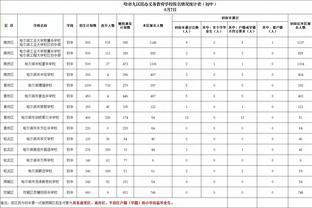 能否自证？多家媒体的2024年模拟选秀中 仍有多达4人来自点燃队